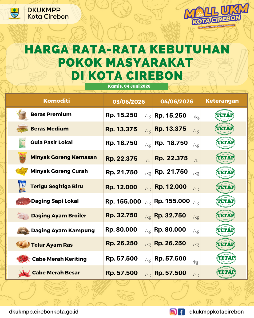 Harga Kebutuhan Pokok Masyarakat Kamis, 4 Juni 2026