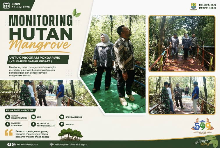 Sinergi Lintas Sektor: Kelurahan Kesepuhan Lakukan Monitoring Hutan Mangrove Guna Dorong Program Pokdarwis