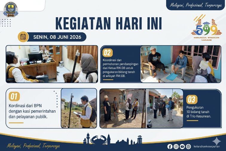 Optimalisasi Pelayanan Pertanahan: Kelurahan Kesepuhan Bersama BPN Lakukan Koordinasi dan Pengukuran 10 Bidang Tanah di Trio Kesunean