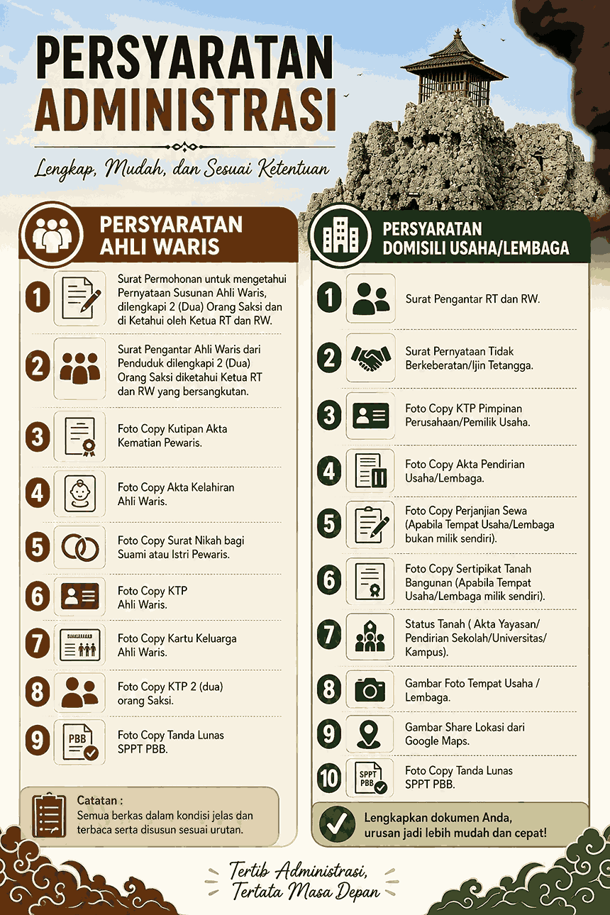 Persyaratan Administrasi