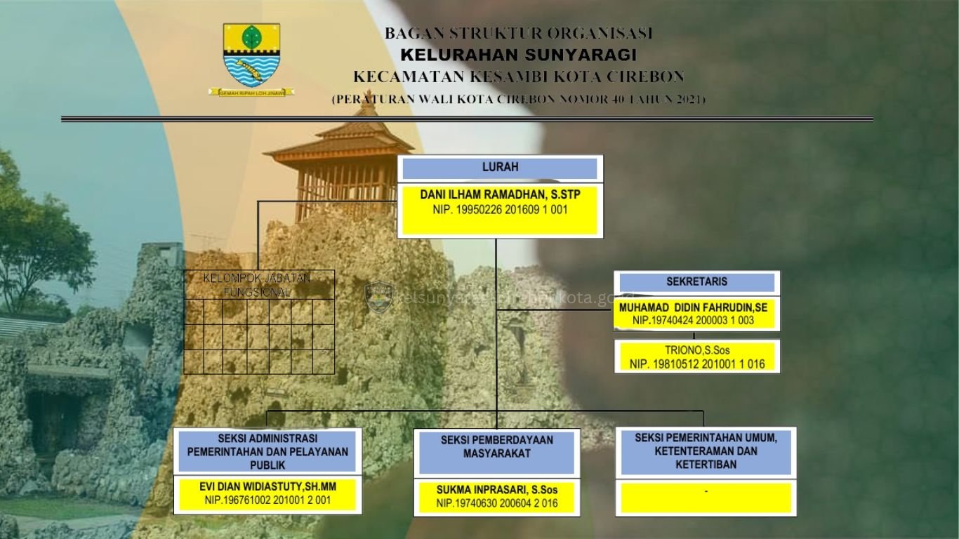 Struktur Organisasi