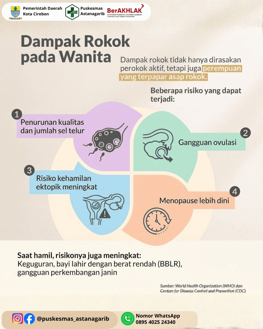 Dampak Rokok pada Wanita