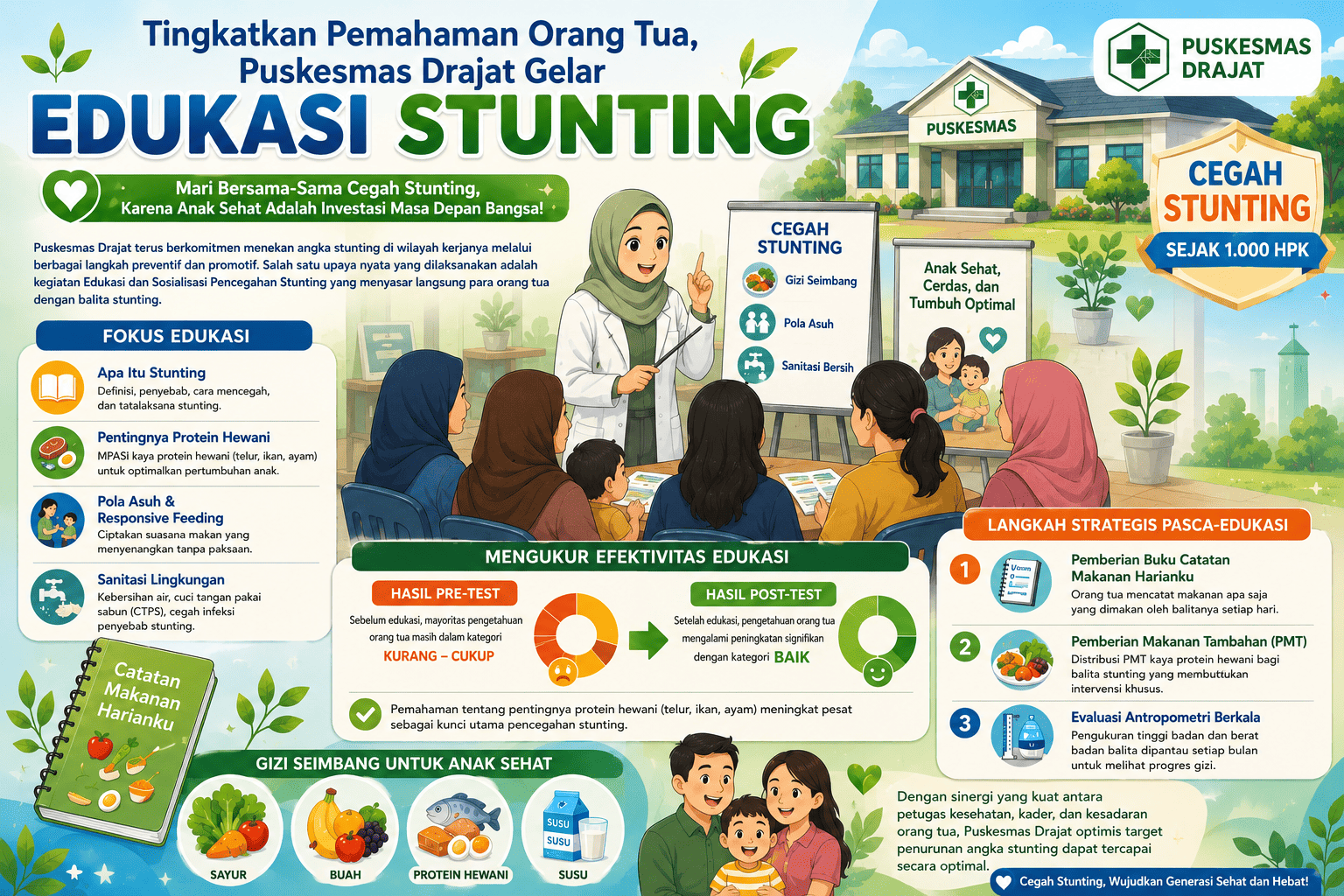 Tingkatkan Pemahaman Orang Tua, Puskesmas Drajat Gelar Edukasi Stunting di RW 07 Tanah Baru