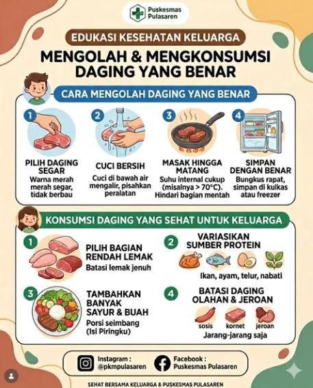 Sudah benarkah dalam mengolah daging untuk konsumsi keluarga..